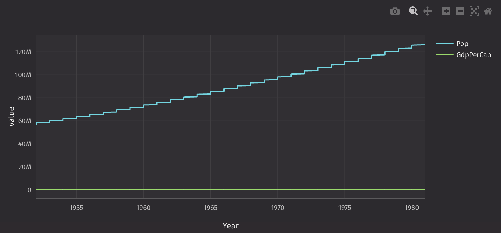 Multiple Axes Plot Basic Example
