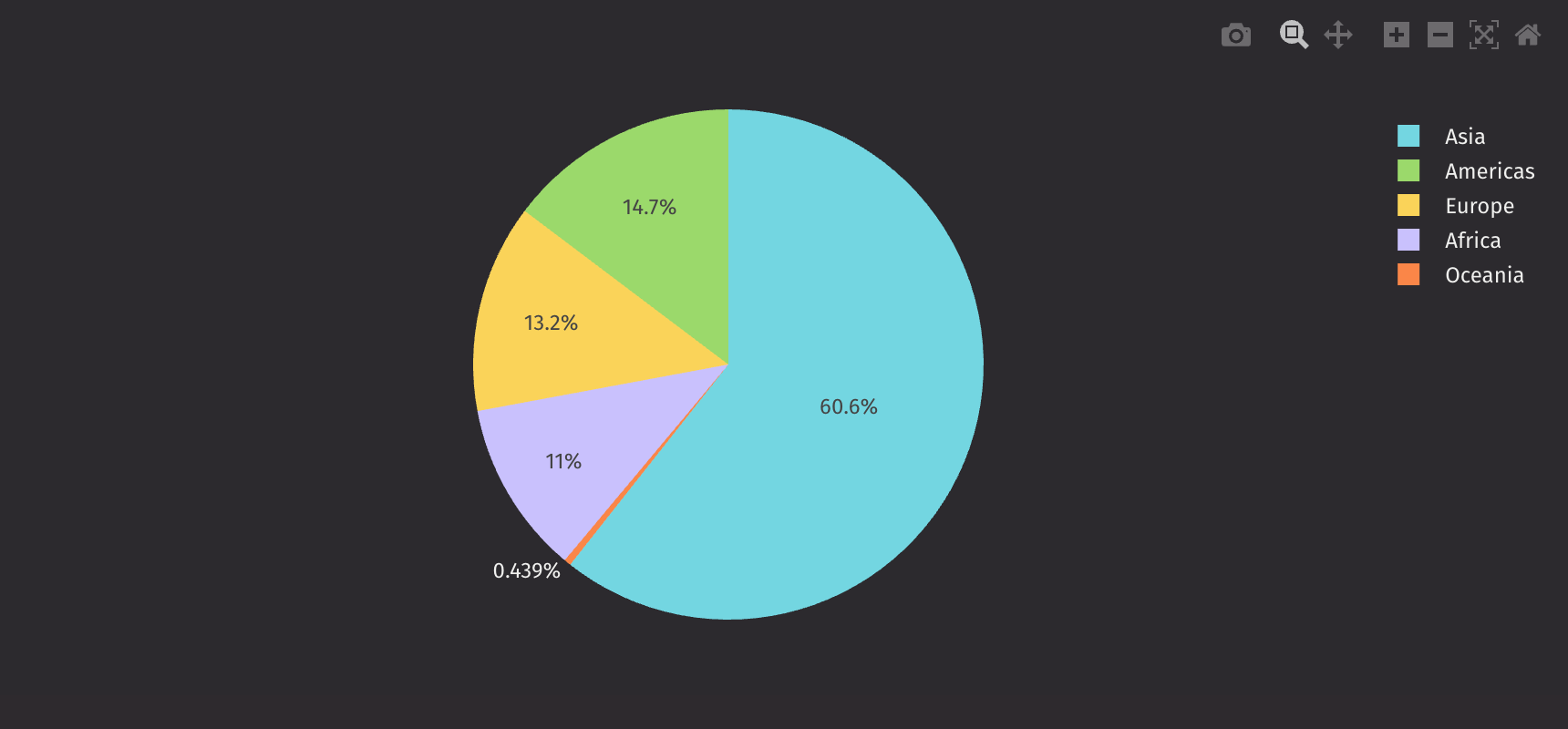 Pie Plot Basic Example