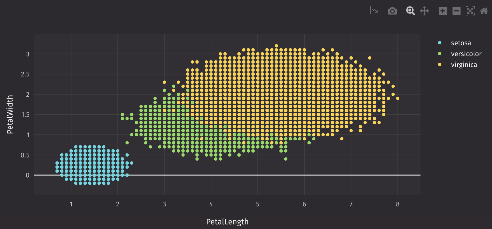 Plot By Basic Example
