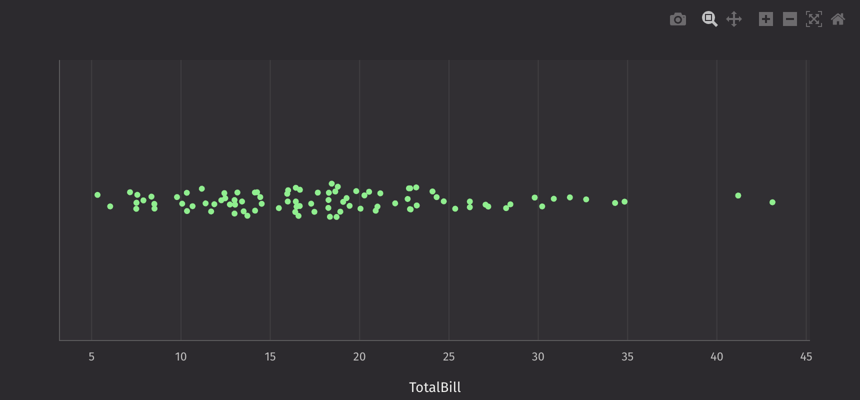 Strip Plot Basic Example
