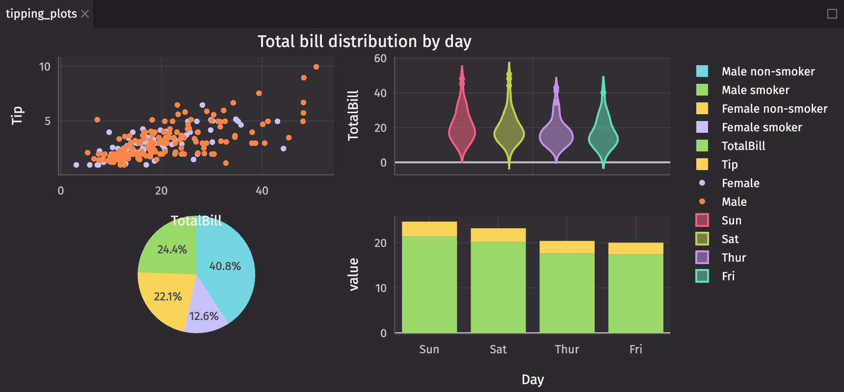 Sub Plot Basic Example