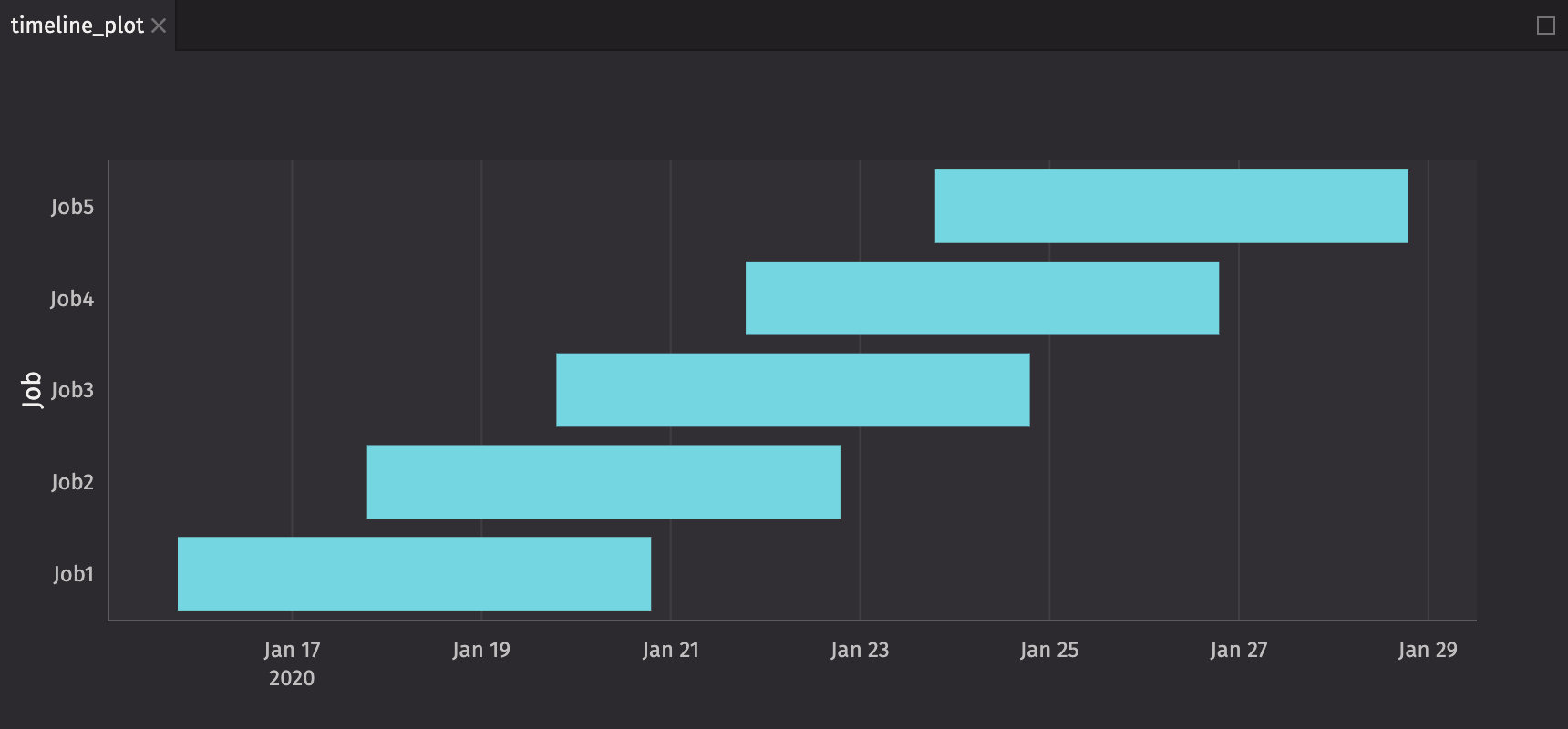 Timeline Plot Basic Example