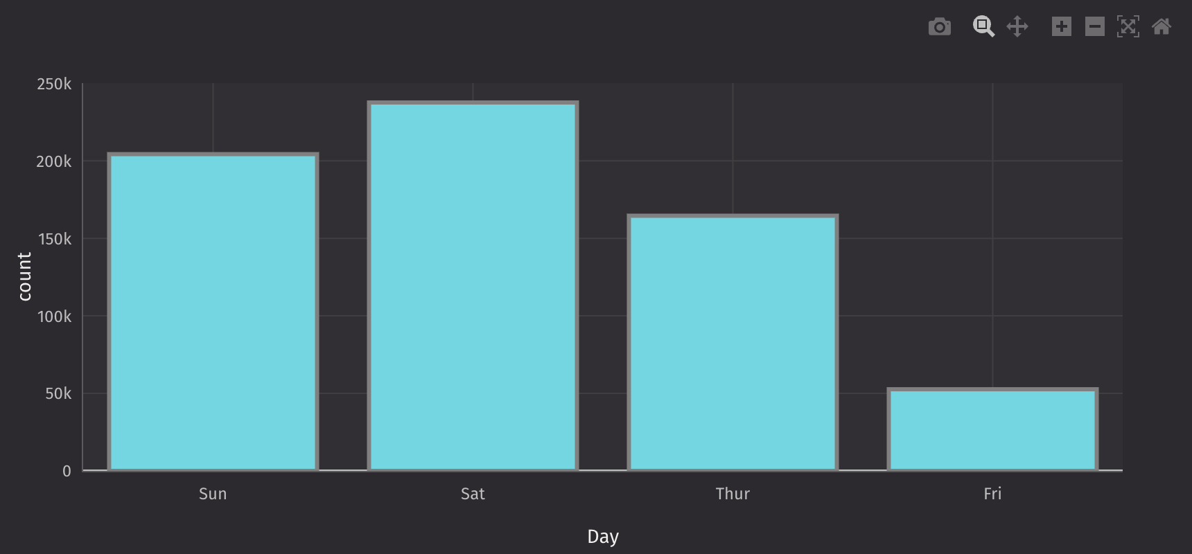Unsafe Update Figure Example