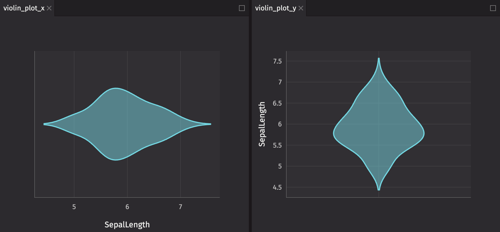 Violin Plot Basic Example