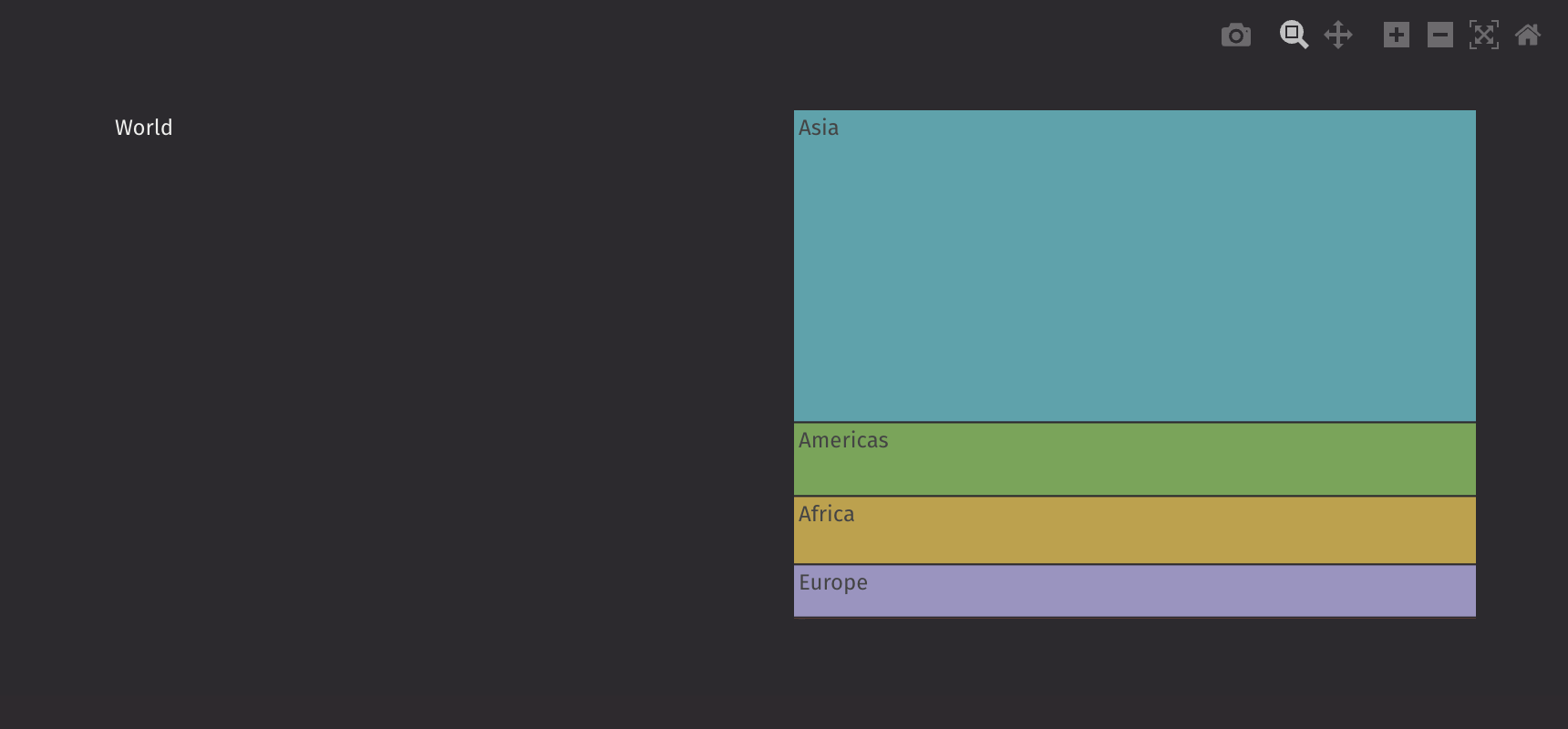 Icicle Plot Basic Example