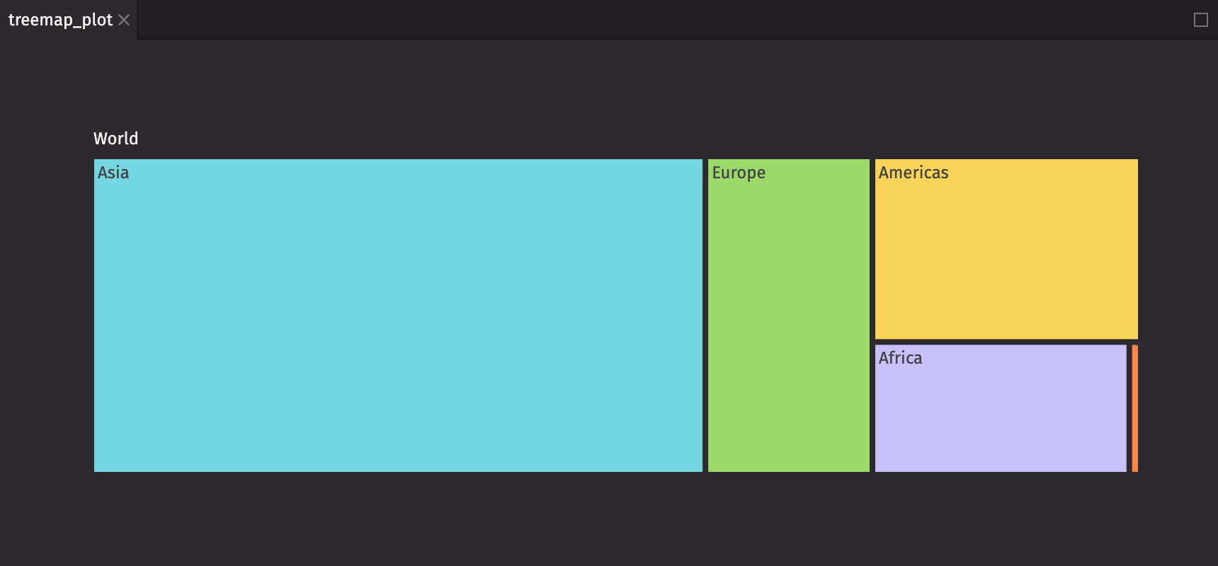 Treemap Plot Basic Example