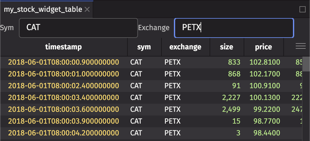 Stock Widget Table Valid Input