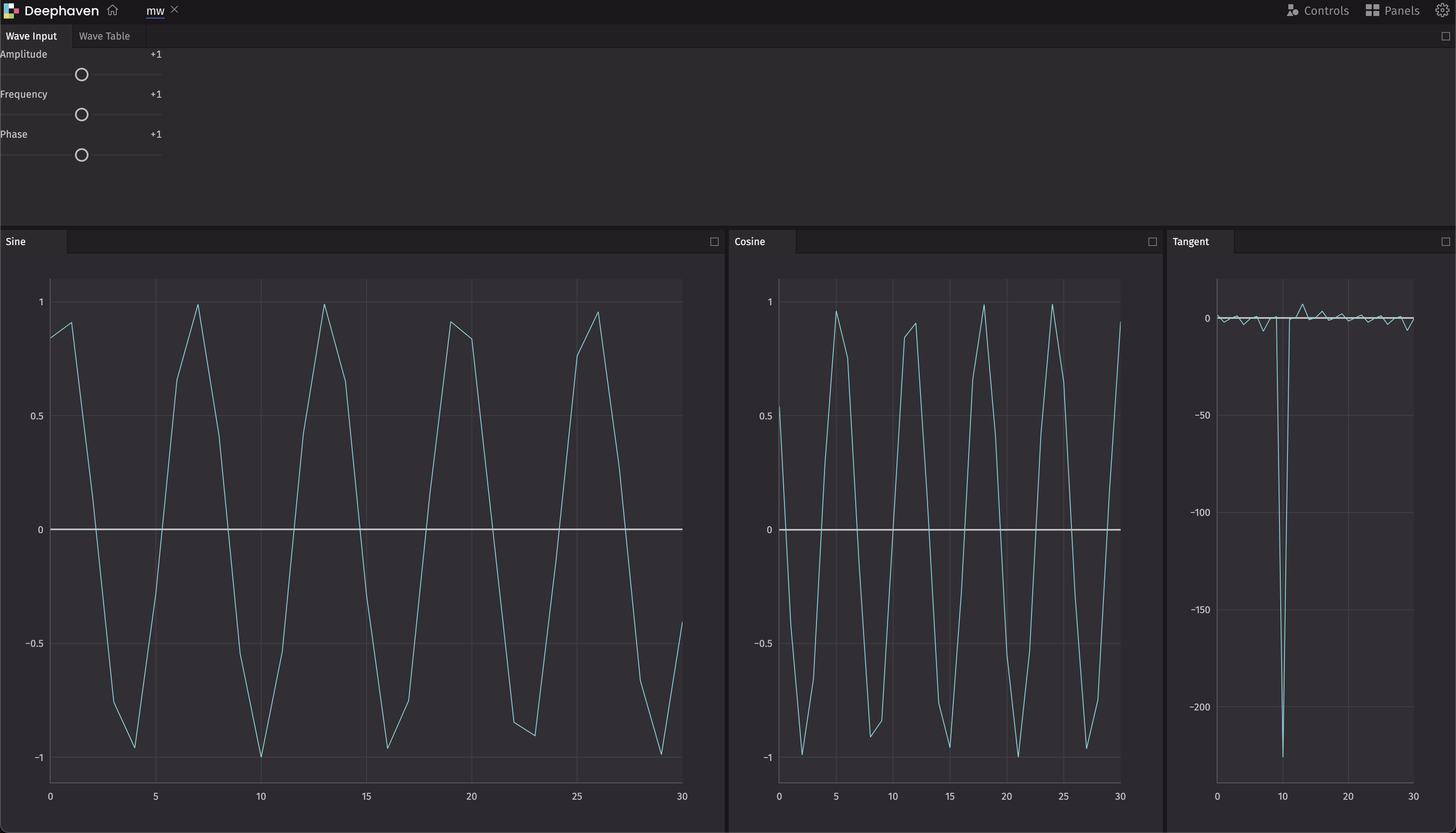 Multiwave Dashboard