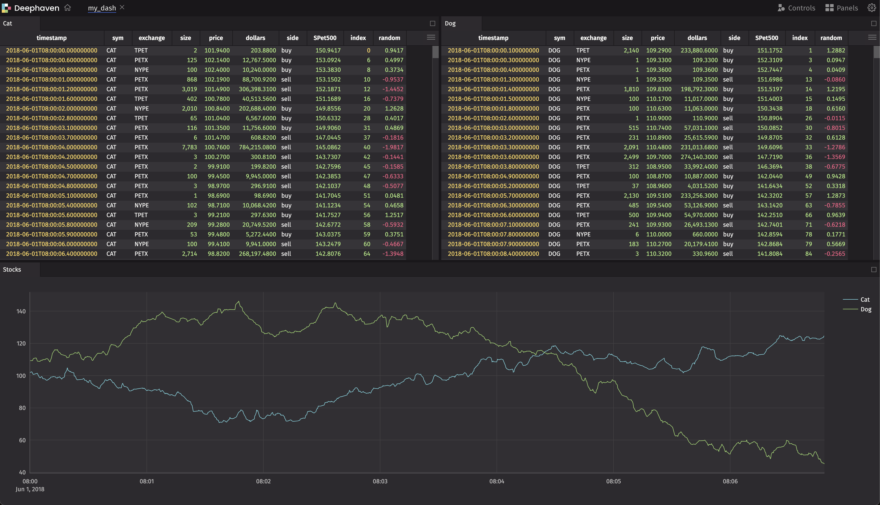 Stock Dashboard