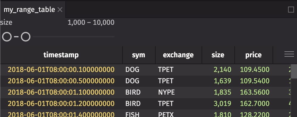 Table with a slider for selecting the range.