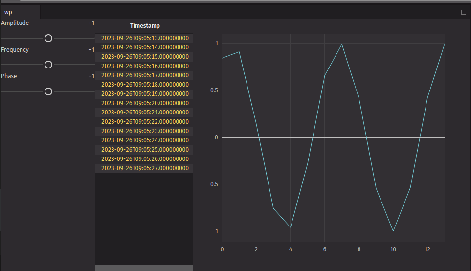 Waves with plot