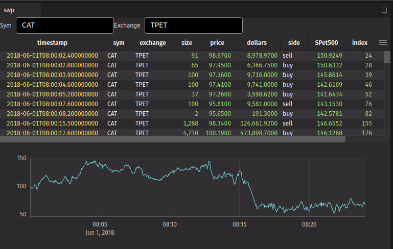 Stock Widget Plot