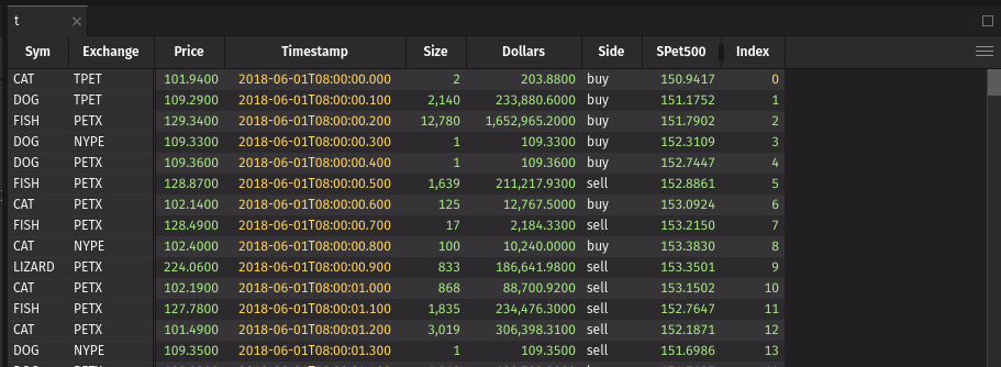 Example of column order and visibility