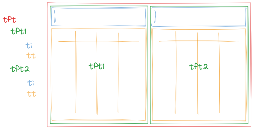 Double Text Filter Tables