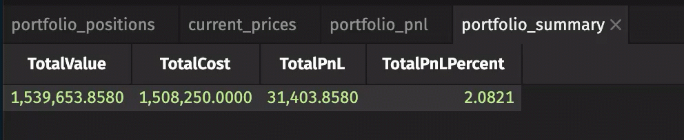 Portfolio P&L