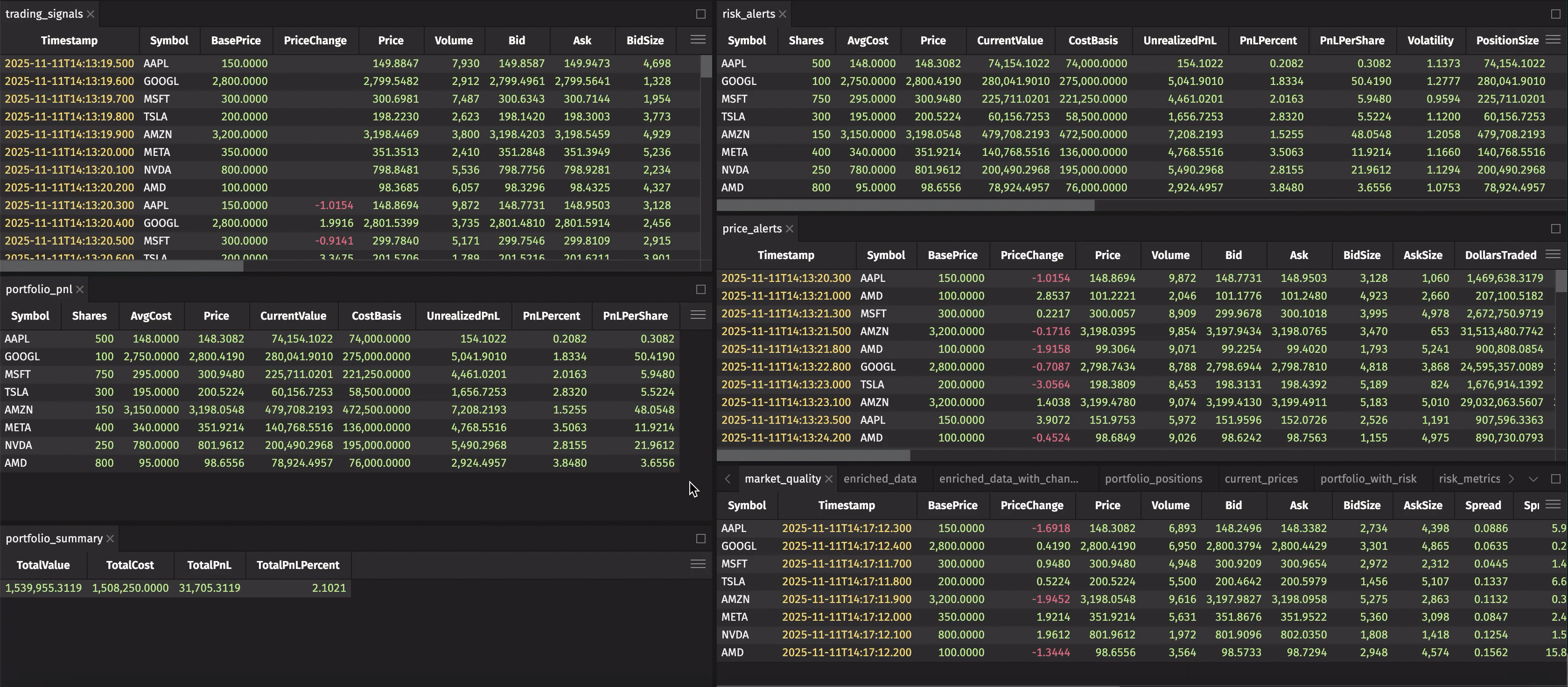 Top tables for active trading and risk monitoring