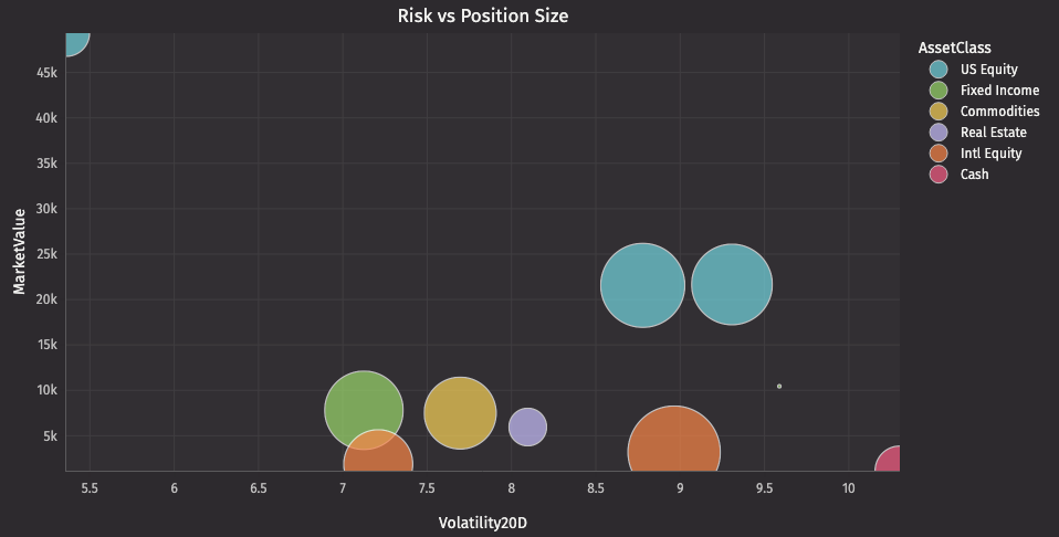 Risk vs position size