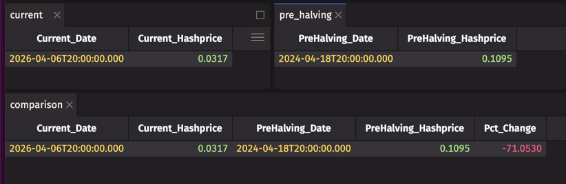 Hashprice comparison