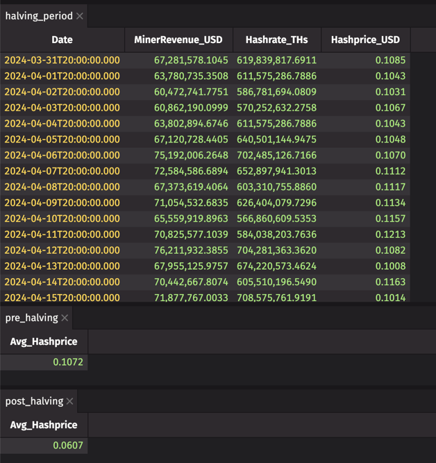 Halving comparison