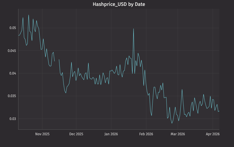 Hashprice trend visualization