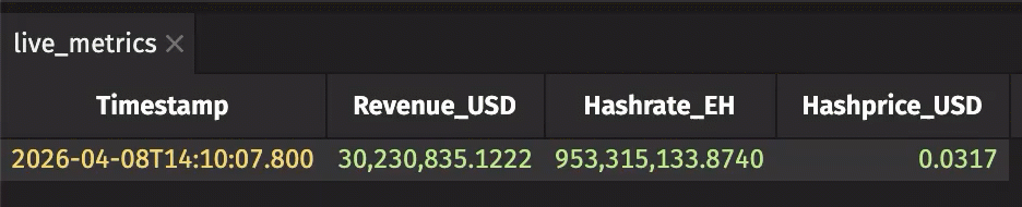 Live metrics table updating in real-time