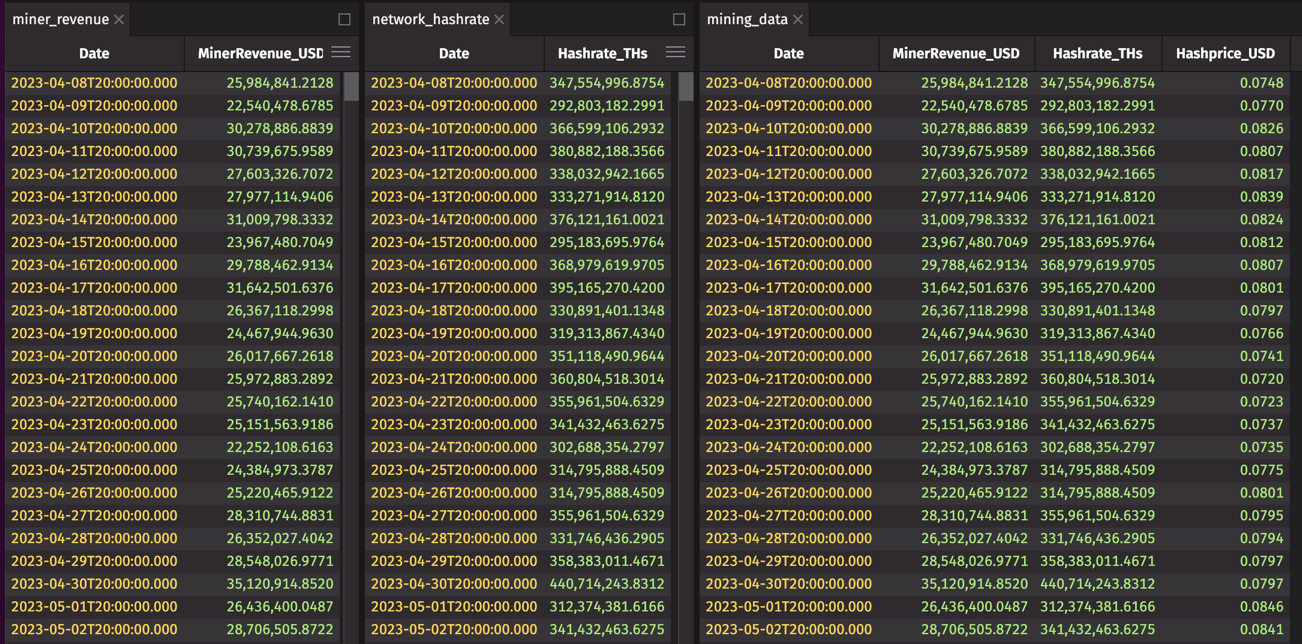 Hashprice visualization