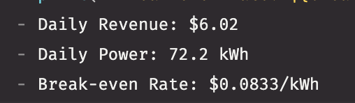 Break-even calculation