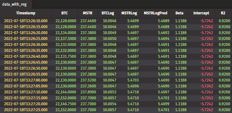 Crypto with regression data