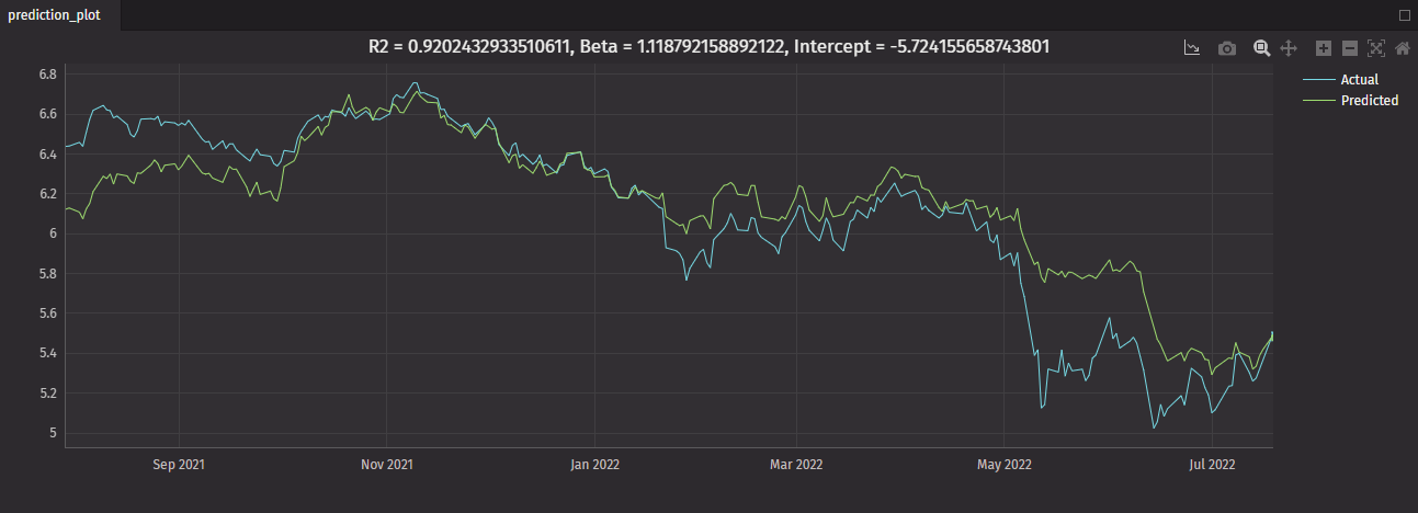 Crypto prediction plot